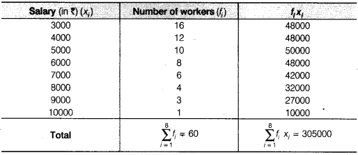 NCERT Solutions for Class 9 Maths Chapter 14 Statistics e4 5a